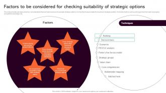 Factors To Be Strategic Analysis To Understand Business Strategy SS V