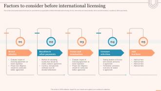 Factors To Consider Before International Licensing Evaluating Global Market