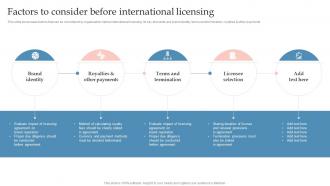 Factors To Consider Before International Licensing Global Expansion Strategy To Enter Into Foreign Market