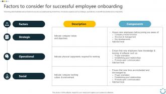 Factors To Consider For Successful Employee Implementing Digital Technology In Corporate