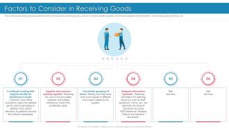 Factors To Consider In Receiving Goods Introducing Effective Inbound Logistics