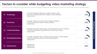Factors To Consider While Budgeting Implementing Video Marketing Strategies