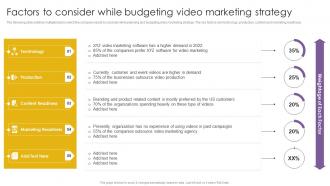 Factors To Consider While Budgeting Video Marketing Effective Video Marketing Strategies For Brand Promotion