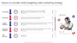 Factors To Consider While Budgeting Video Marketing Strategy Building Video Marketing Strategies