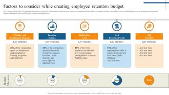 Factors To Consider While Creating Employee Retention Budget