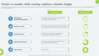 Factors To Consider While Creating Employee Retention Developing Employee Retention Program