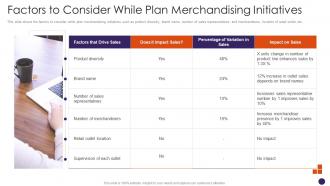 Factors To Consider While Plan Merchandising Initiatives Retail Merchandising Plan
