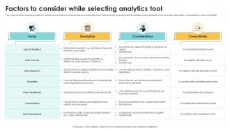 Factors To Consider While Selecting Analytics Tool Navigating The Digital Project Management PM SS