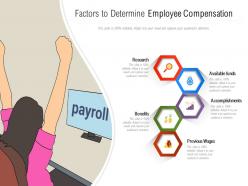 Factors to determine employee compensation