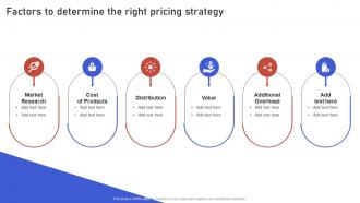Factors To Determine The Right Pricing Strategy Gaining Competitive Edge Strategy SS V