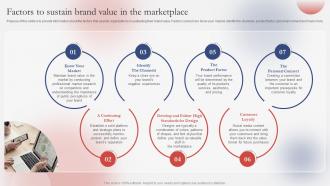 Factors To Sustain Brand Value In Guide For Successfully Understanding Branding SS