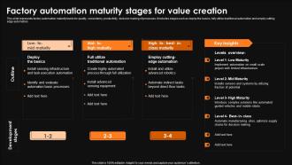 Factory Automation Maturity Stages For Value Creation