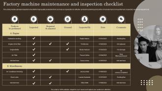 Factory Machine Maintenance Inspection Strategies For Efficient Production Management And Control