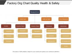 Factory org chart quality health and safety