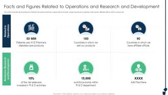 Facts And Figures Related To Operations And Research Achieving Sustainability Evolving