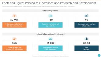 Facts And Figures Related To Operations And Research And Development