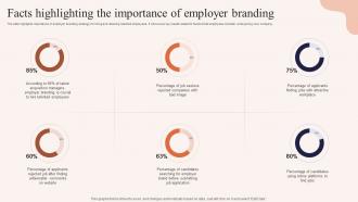 Facts Highlighting The Importance Of Employer Branding