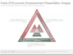 Facts Of Economic Empowerment Presentation Images
