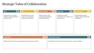 Facultative Mutualism When Cooperation PPT Summary AT Visual Analytical