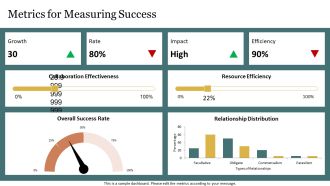 Facultative Mutualism When Cooperation PPT Summary AT Engaging Analytical