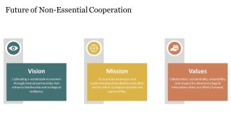 Facultative Mutualism When Cooperation PPT Summary AT Slides Professionally
