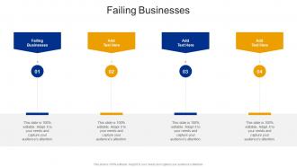 Failing Businesses In Powerpoint And Google Slides Cpb