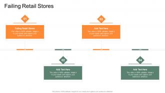 Failing Retail Stores In Powerpoint And Google Slides Cpb