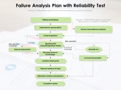 Failure analysis plan with reliability test