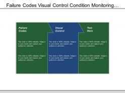 Failure codes visual control condition monitoring meter groups