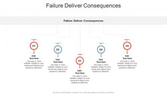 Failure Deliver Consequences In Powerpoint And Google Slides Cpb
