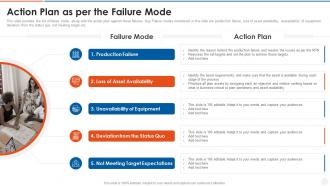 Failure mode and effects analysis fmea action plan as per the failure mode