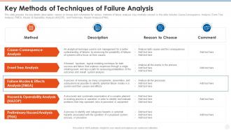 Failure mode and effects analysis fmea key methods techniques failure analysis