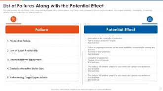 Failure mode and effects analysis fmea list failures along potential effect