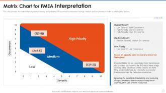 Failure mode and effects analysis fmea matrix chart for fmea interpretation