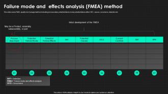 Failure Mode And Effects Analysis FMEA Method Ppt Themes