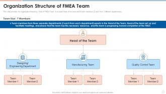 Failure mode and effects analysis fmea organization structure of fmea team