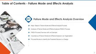 Failure mode and effects analysis fmea powerpoint presentation slides