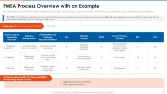 Failure mode and effects analysis fmea process overview example
