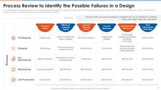 Failure mode and effects analysis fmea process review identify possible failures