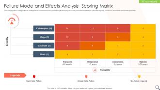 Failure Mode And Effects Analysis Scoring Matrix