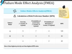 Failure mode effect analysis ppt design