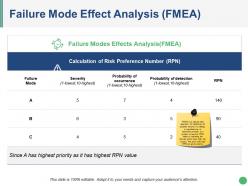 Failure Mode Effect Analysis Presentation Portfolio