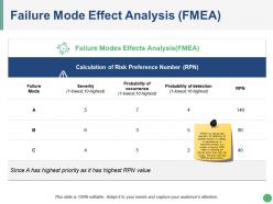 Failure mode effect analysis presentation portfolio