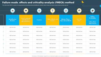 Failure Mode Effects And Criticality Analysis FMECA Method Operational Quality Control