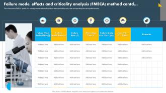 Failure Mode Effects And Criticality Analysis FMECA Method Operational Quality Control Impactful Idea