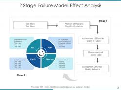 Failure model effect analysis data assessment process target risk