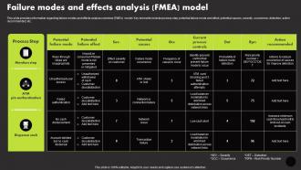 Failure Modes And Effects Analysis FMEA Model Manage Technology Interaction With Society Playbook