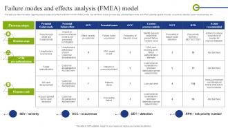 Failure Modes And Effects Analysis Fmea Model Playbook To Mitigate Negative Of Technology