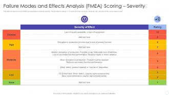 Failure Modes and Effects Analysis FMEA Scoring Severity FMEA for Identifying Potential Problems