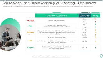 Failure Modes And Effects Analysis FMEA To Identify Potential Failure Modes